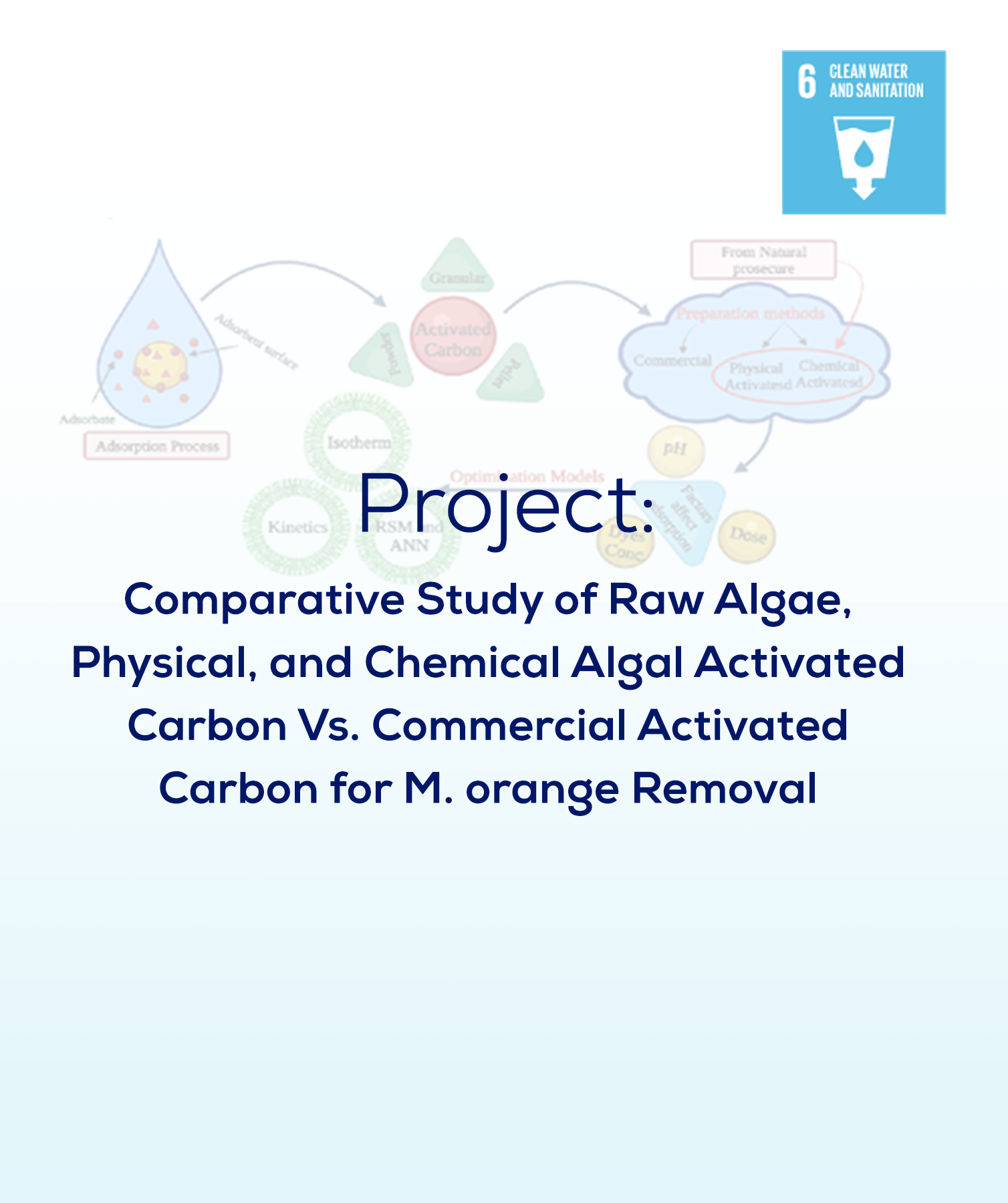 Comparative Study of Raw Algae, Physical, and Chemical Algal Activated Carbon Vs. Commercial Activated Carbon for M. Orange Removal 