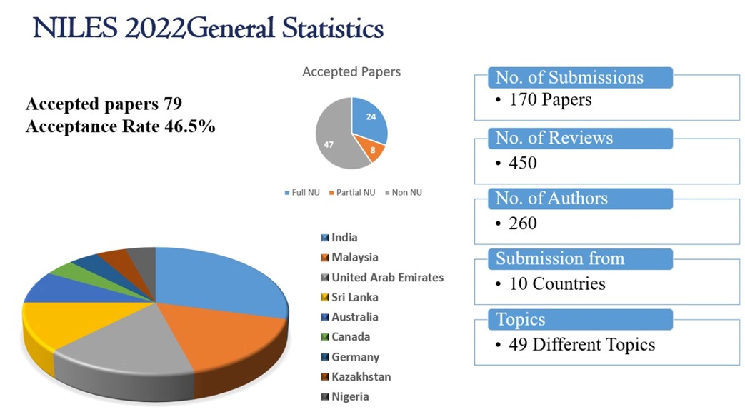 NILES Statistics