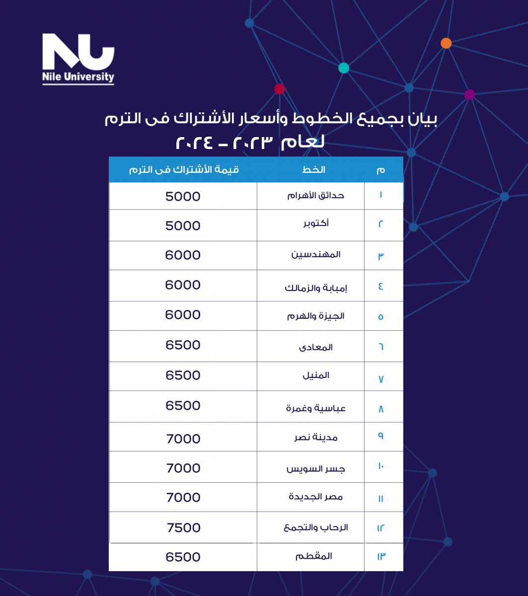 bus_fees updated