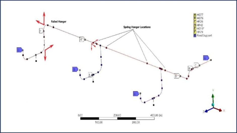 FSI Impact Investigation