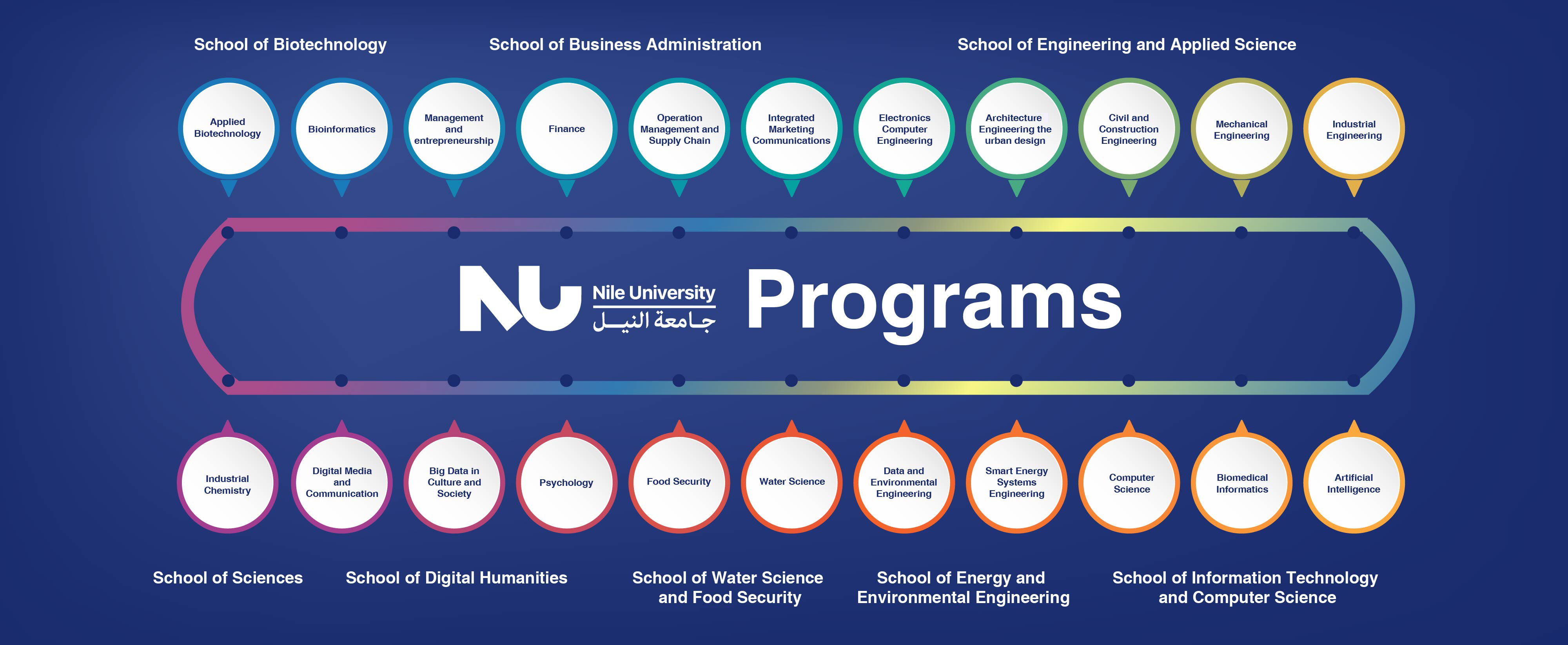 NU Programs