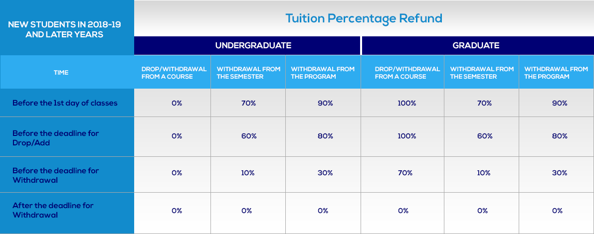 Fees - Tuition Refund 1.png 