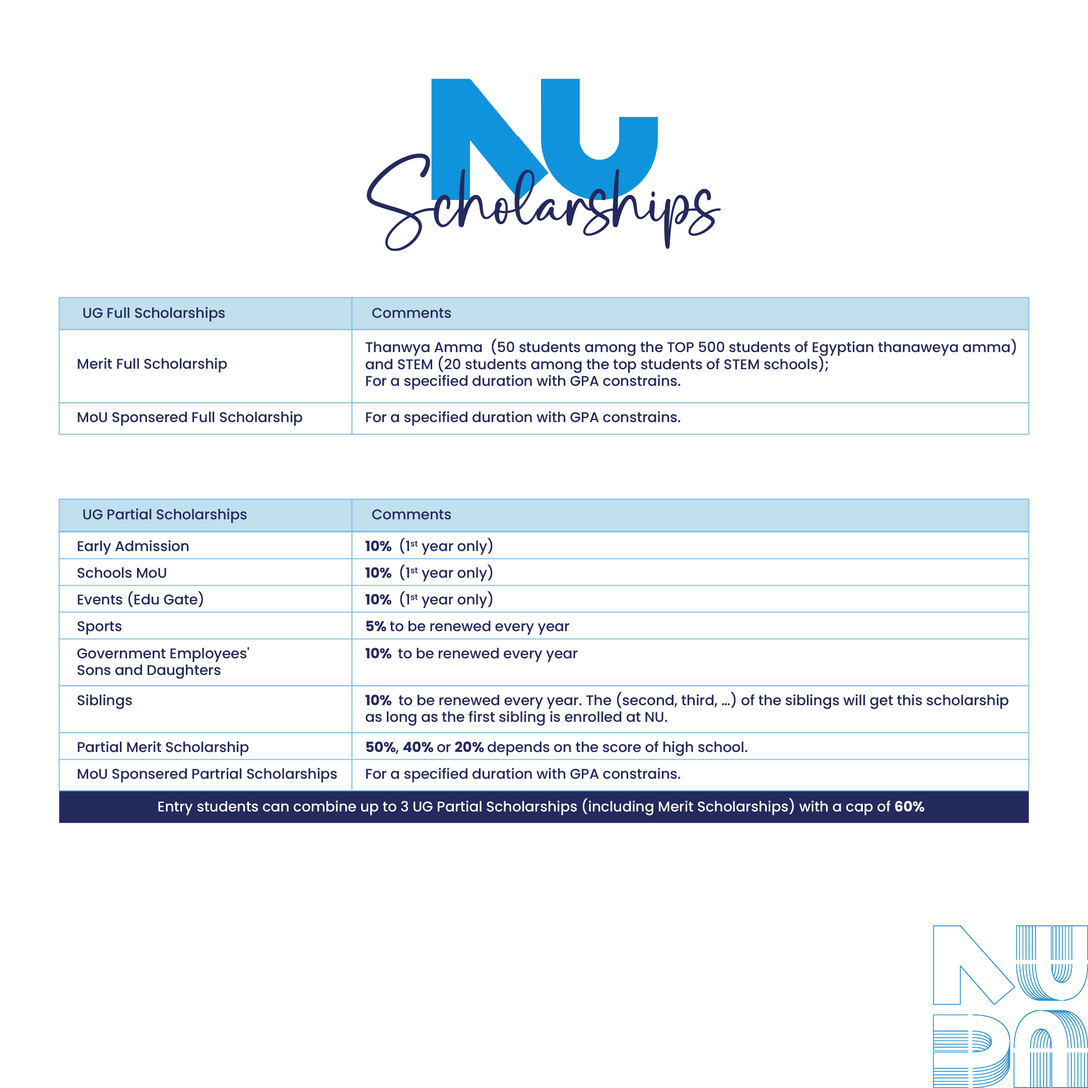 Scholarship Policy