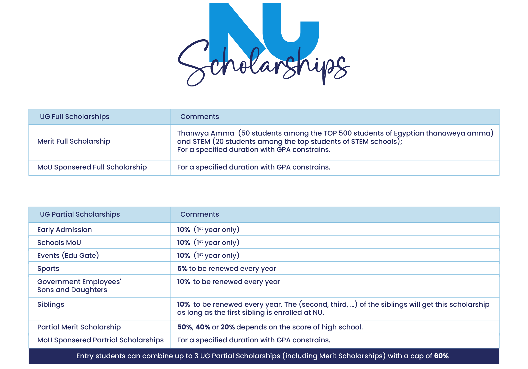 Scholarship Policy