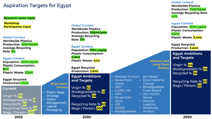 Egypt's plastics in 2050: what a foresight exercise with industry revealed