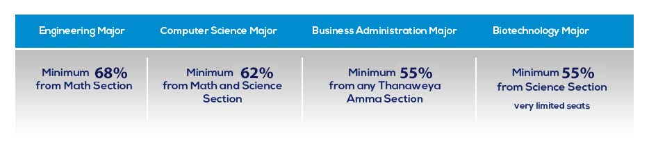 Thanweya Amma Students 2022/23