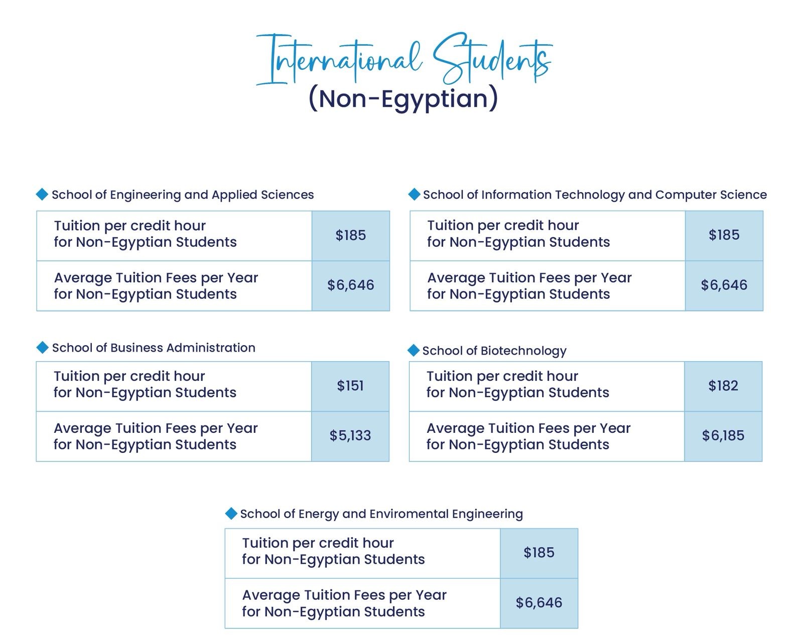 International students' tuition fees for fall 2026