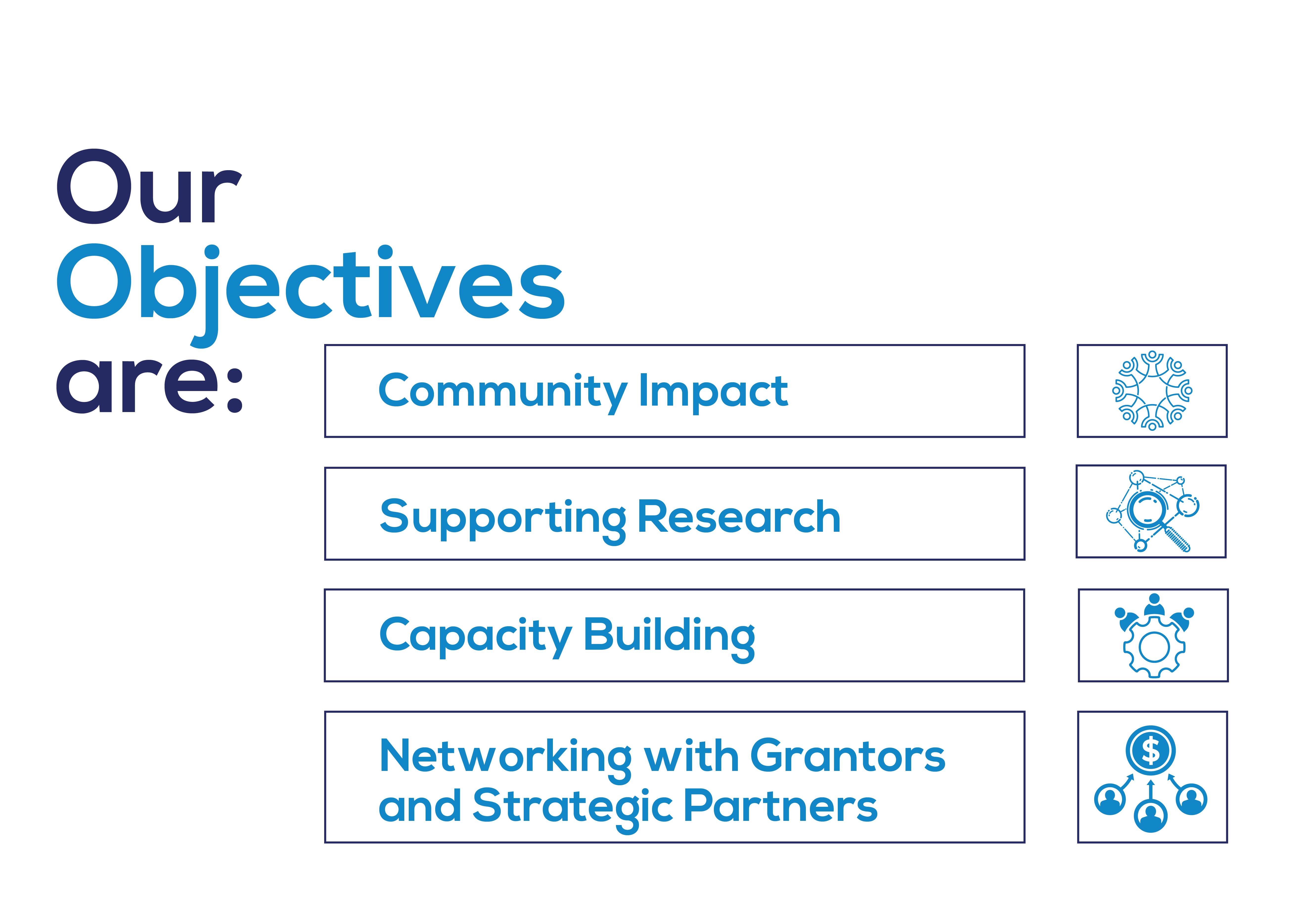 osp objectives
