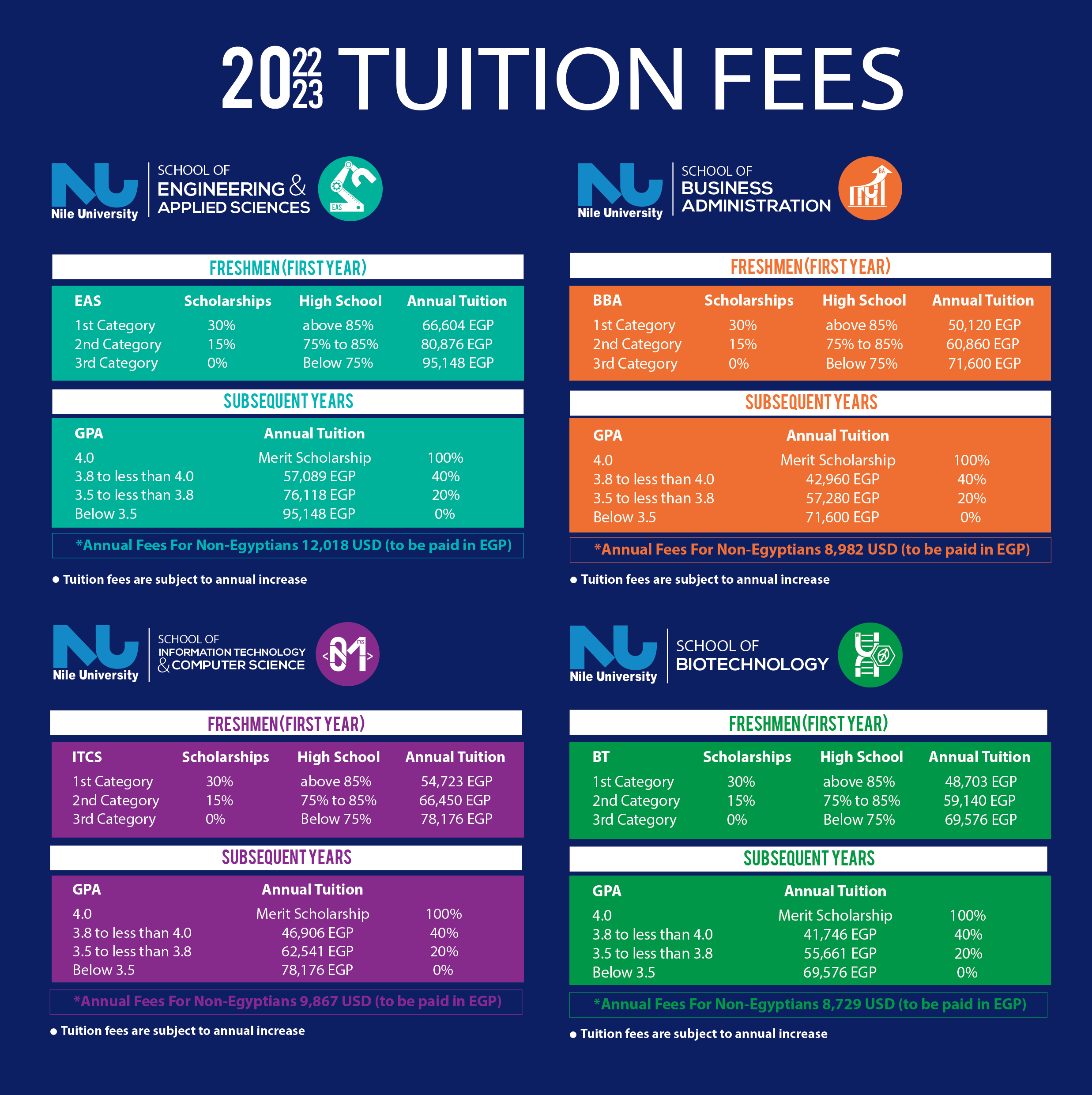 tuition fee phd