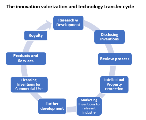 iptto diagram 