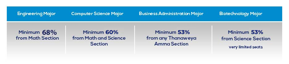 Acceptance percentage