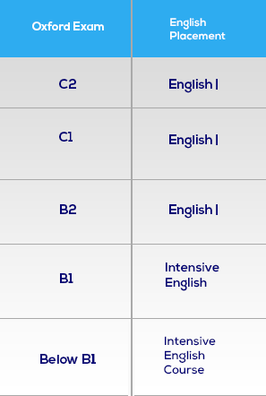 Oxford Exam